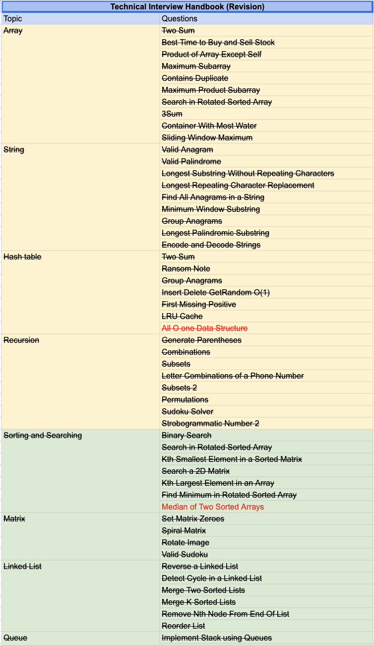 Study plan in Google Sheets